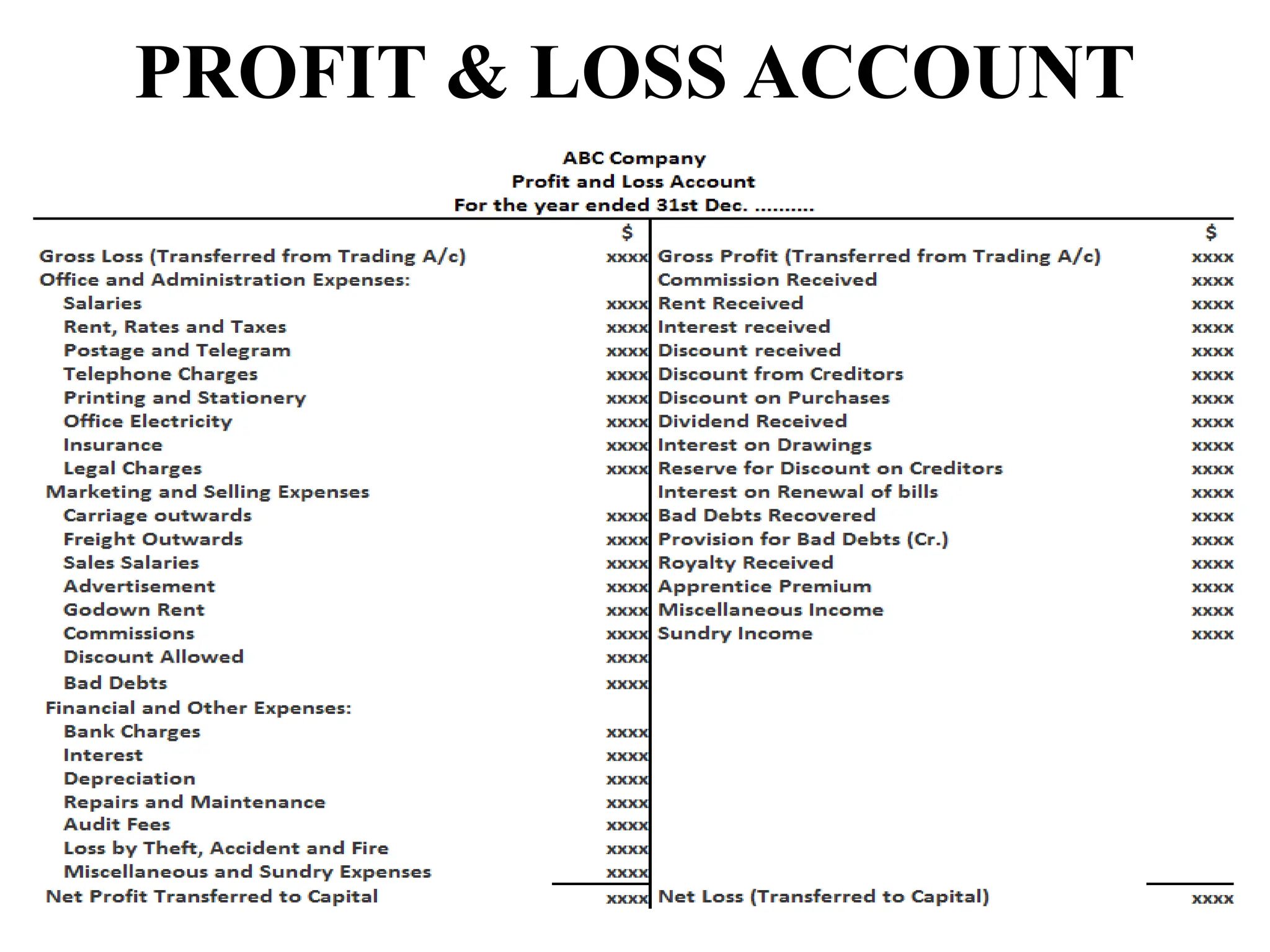 PROFIT & LOSS ACCOUNT
 