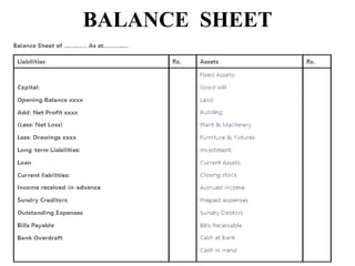 Accounting Process & Procedure | PPTX