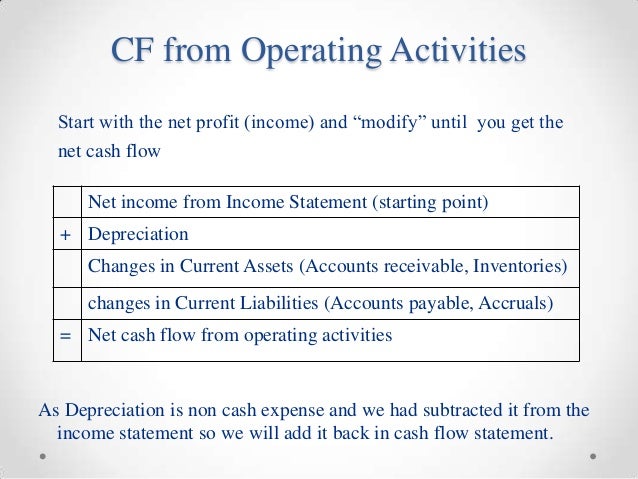cf statement