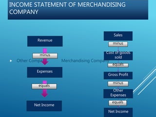 Merchandiser Income Statement Merchandising Accounting | PPTX