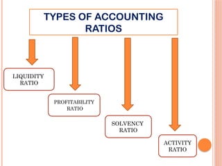 ACCOUNTING RATIOS OF CLASS 12TH PPTX.COM