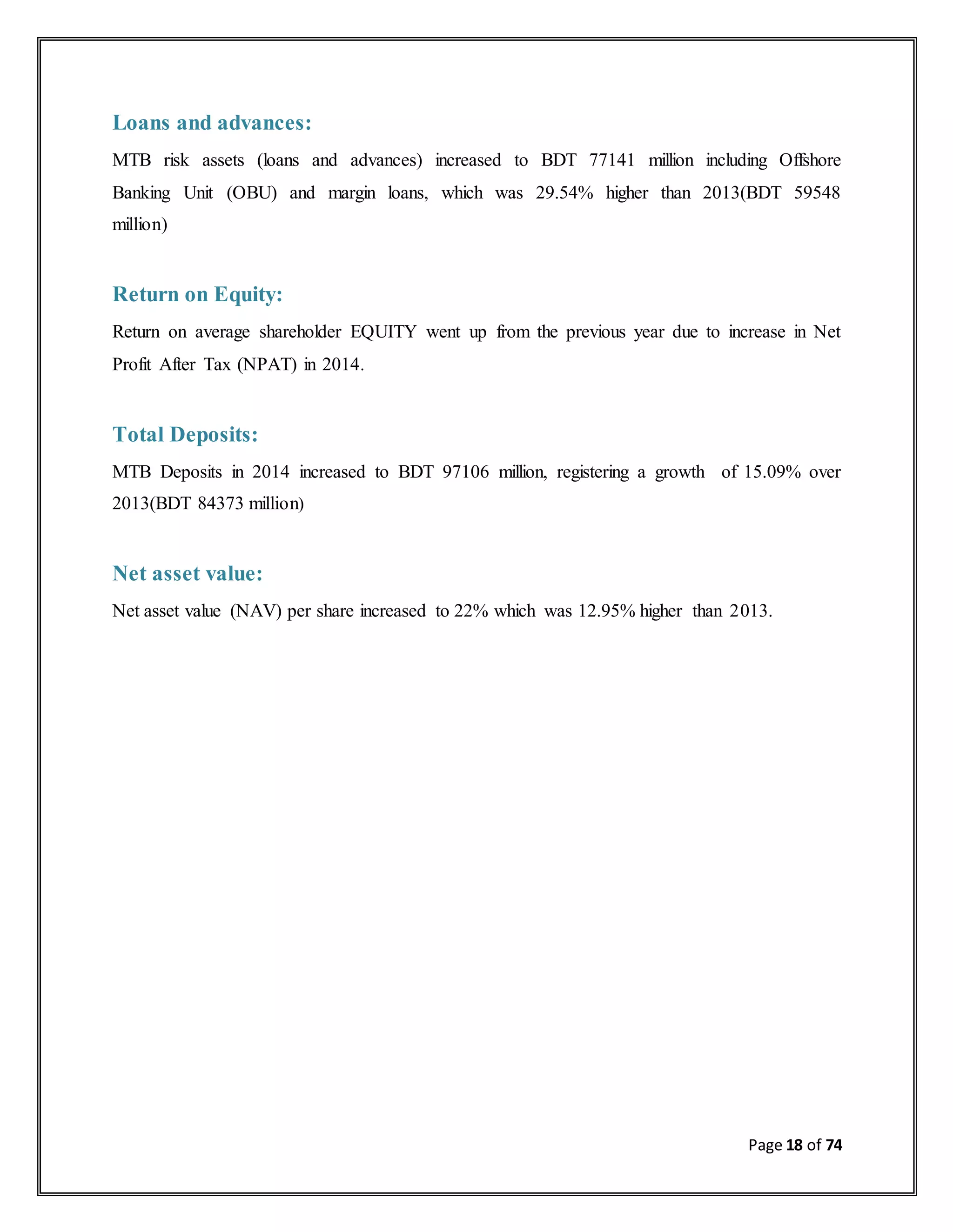 Page 18 of 74
Loans and advances:
MTB risk assets (loans and advances) increased to BDT 77141 million including Offshore
Banking Unit (OBU) and margin loans, which was 29.54% higher than 2013(BDT 59548
million)
Return on Equity:
Return on average shareholder EQUITY went up from the previous year due to increase in Net
Profit After Tax (NPAT) in 2014.
Total Deposits:
MTB Deposits in 2014 increased to BDT 97106 million, registering a growth of 15.09% over
2013(BDT 84373 million)
Net asset value:
Net asset value (NAV) per share increased to 22% which was 12.95% higher than 2013.
 