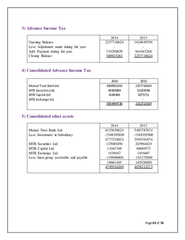 Accounting Report On Mutual Trust Bank