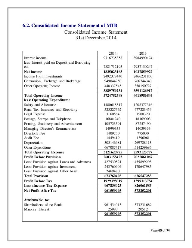 saraswat bank income statement 2 free dd/pos on saraswat bank locations will be offered with this account monthly account statements will be sent to the account steps to file income tax. saraswat bank income statement 2 free dd/pos on saraswat bank locations will be offered with this account monthly account statements will be sent to the account steps to file income tax.