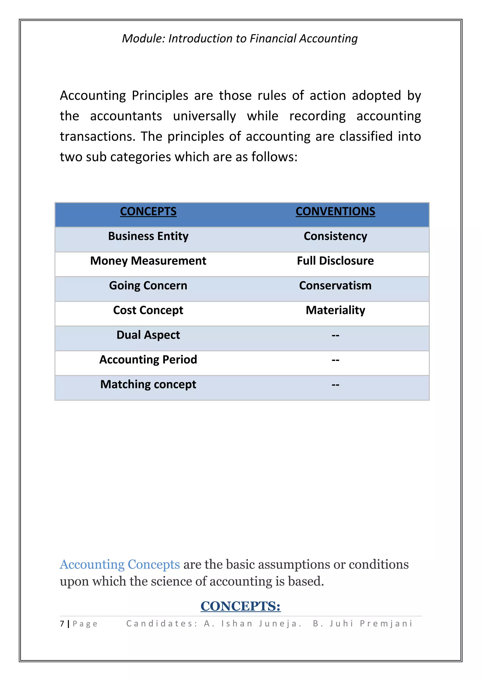Module: Introduction to Financial Accounting
Accounting Principles are those rules of action adopted by
the accountants universally while recording accounting
transactions. The principles of accounting are classified into
two sub categories which are as follows:
CONCEPTS CONVENTIONS
Business Entity Consistency
Money Measurement Full Disclosure
Going Concern Conservatism
Cost Concept Materiality
Dual Aspect --
Accounting Period --
Matching concept --
Accounting Concepts are the basic assumptions or conditions
upon which the science of accounting is based.
CONCEPTS:
7 | P a g e C a n d i d a t e s : A . I s h a n J u n e j a . B . J u h i P r e m j a n i
 