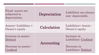 accounting reporting.pptx