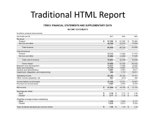Traditional HTML Report
 