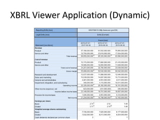 XBRL Viewer Application (Dynamic)
 