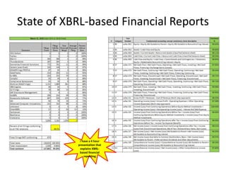 State of XBRL-based Financial Reports
I have a 4 hour
presentation that
explains XBRL-
based financial
reporting
 