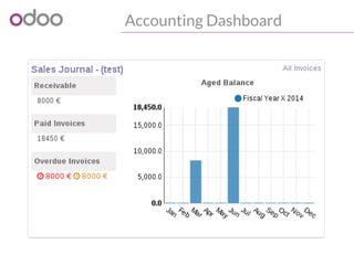 Accounting Dashboard