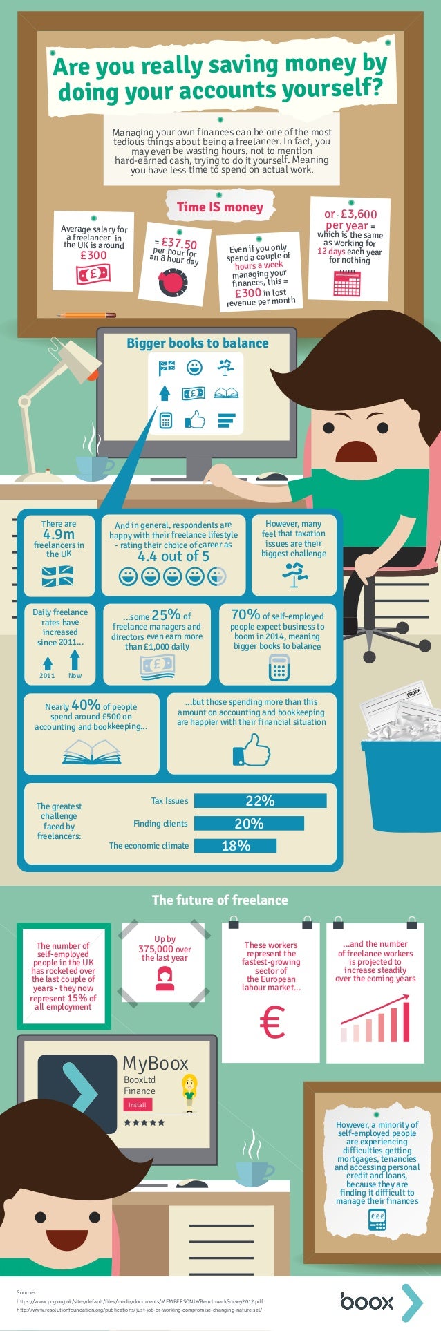 Can You Save Money By Doing Your Own Accounts The Finance Facility