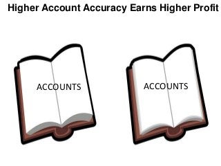 ACCOUNTS ACCOUNTS
Higher Account Accuracy Earns Higher Profit
 