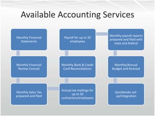 Available Accounting Services
Monthly Financial
Statements
Monthly Financial
Review Consult
Monthly Sales Tax
prepared and filed
Annual tax mailings for
up to 50
contractors/employees
Monthly Bank & Credit
Card Reconciliations
Payroll for up to 20
employees
Monthly payroll reports
prepared and filed with
state and federal
Monthly/Annual
Budget and forecast
Quickbooks set-
up/integration
 