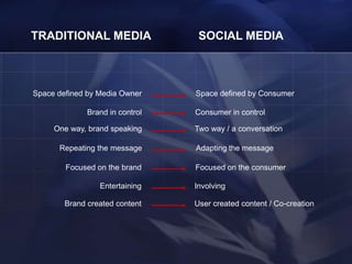 TRADITIONAL MEDIA                 SOCIAL MEDIA



Space defined by Media Owner     Space defined by Consumer

              Brand in control   Consumer in control

     One way, brand speaking     Two way / a conversation

      Repeating the message      Adapting the message

        Focused on the brand     Focused on the consumer

                 Entertaining    Involving

        Brand created content    User created content / Co-creation
 