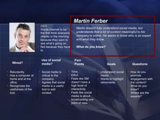 Martin Ferber
                        • CEO
                        • Wants Internet to be                Martin doesn't fully understand social media, but
                                the first think everyone      understands that a lot of content meaningful to his
                                checks in the morning         company is online. He wants to know who is an expert
                                because they want to          and what they know.
                                see what‘s going on.
                        •       Not because they have         What do you know?
                                to.


                                Use of social                Pain
     Wired?                     media?                       Points                     Goals                Questions

• Reluctantly.              • Social media is         • Time.                  • Understand social      • How do you
• Has a computer at              critical to the      • Effort.                    media                    promote
    home and at the              company.             • Feels like SM          •   Wants to highlight       engagement with
    office.                 •    Agrees that social        doesn‘t have a          retirements.             the content?
•   Recognizes the               media is a useful         high level of                                •   What do you
    usefulness of the            tool to add               interactivity                                    know?
    tool.                        context.             •    Feels like social                            •   Where are the
                                                           media is about                                   experts?
                                                           broadcasting one
                                                           point of view.


    18
 