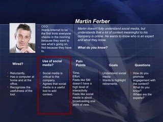 Martin Ferber
                        • CEO
                        • Wants Internet to be                Martin doesn't fully understand social media, but
                                the first think everyone      understands that a lot of content meaningful to his
                                checks in the morning         company is online. He wants to know who is an expert
                                because they want to          and what they know.
                                see what‘s going on.
                        •       Not because they have         What do you know?
                                to.


                                Use of social                Pain
     Wired?                     media?                       Points                     Goals                Questions

• Reluctantly.              • Social media is         • Time.                  • Understand social      • How do you
• Has a computer at              critical to the      • Effort.                    media                    promote
    home and at the              company.             • Feels like SM          •   Wants to highlight       engagement with
    office.                 •    Agrees that social        doesn‘t have a          retirements.             the content?
•   Recognizes the               media is a useful         high level of                                •   What do you
    usefulness of the            tool to add               interactivity                                    know?
    tool.                        context.             •    Feels like social                            •   Where are the
                                                           media is about                                   experts?
                                                           broadcasting one
                                                           point of view.


    21
 