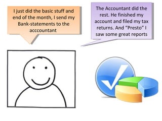 The Accountant did the rest. He finished my account and filed my tax returns. And “Presto” I saw some great reports I just did the basic stuff and end of the month, I send my Bank-statements to the acccountant  