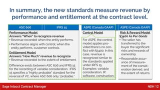 Accounting Software for Contracts | PDF