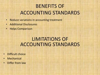 BENEFITS OF
ACCOUNTING STANDARDS
• Reduce variations in accounting treatment
• Additional Disclosures
• Helps Comparison
LIMITATIONS OF
ACCOUNTING STANDARDS
• Difficult choice
• Mechanical
• Differ from law
 