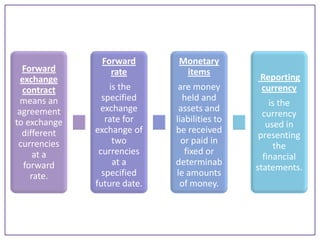Forward
exchange
contract
means an
agreement
to exchange
different
currencies
at a
forward
rate.

Forward
rate

Monetary
items

is the
specified
exchange
rate for
exchange of
two
currencies
at a
specified
future date.

are money
held and
assets and
liabilities to
be received
or paid in
fixed or
determinab
le amounts
of money.

Reporting
currency

is the
currency
used in
presenting
the
financial
statements.

 