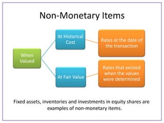 Non-Monetary Items
At Historical
Cost

Rates at the date of
the transaction

When
Valued
At Fair Value

Rates that existed
when the values
were determined

Fixed assets, inventories and investments in equity shares are
examples of non-monetary items.

 