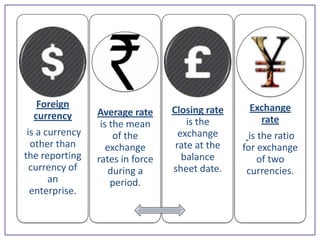 Foreign
currency
is a currency
other than
the reporting
currency of
an
enterprise.

Average rate
is the mean
of the
exchange
rates in force
during a
period.

Closing rate
is the
exchange
rate at the
balance
sheet date.

Exchange
rate
is the ratio
for exchange
of two
currencies.

 
