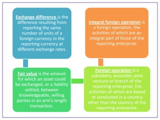 Exchange difference is the
difference resulting from
reporting the same
number of units of a
foreign currency in the
reporting currency at
different exchange rates.

Integral foreign operation is
a foreign operation, the
activities of which are an
integral part of those of the
reporting enterprise.

Fair value is the amount
for which an asset could
be exchanged, or a liability
settled, between
knowledgeable, willing
parties in an arm’s length
transaction.

Foreign operation is a
subsidiary, associate, joint
venture or branch of the
reporting enterprise, the
activities of which are based
or conducted in a country
other than the country of the
reporting enterprise.

 