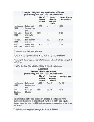Example - Weighted Average Number of Shares
            (Accounting year 01-01-20X1 to 31-12-20X1)
                             No. of     No. of     No. of Shares
                            Shares     Shares       Outstanding
                            Issued     Bought
                                         Back
1st January, Balance at   1,800      -            1,800
20X1         beginning of
             year
31st May,    Issue of     600        -            2,400
20X1         shares for
             cash
1st Nov.,    Buy Back of -           300          2,100
20X1         shares
31st         Balance at   2,400      300          2,100
Dec.,20X1    end of year

Computation of Weighted Average:

(1,800 x 5/12) + (2,400 x 5/12) + (2,100 x 2/12) = 2,100 shares.

The weighted average number of shares can alternatively be computed
as follows:

(1,800 x12/12) + (600 x 7/12) - (300 x 2/12) = 2,100 shares
                               Appendix II
                    Example - Partly paid shares
            (Accounting year 01-01-20X1 to 31-12-20X1)
                                 No. of     Nominal      Amount paid
                                shares      value of
                                issued       shares
1st January, Balance at      1,800        Rs. 10        Rs. 10
20X1         beginning of
             year
31st         Issue of        600          Rs. 10        Rs. 5
October,     Shares
20X1

Assuming that partly paid shares are entitled to participate in the
dividend to the extent of amount paid, number of partly paid equity
shares would be taken as 300 for the purpose of calculation of earnings
per share.

Computation of weighted average would be as follows:
 
