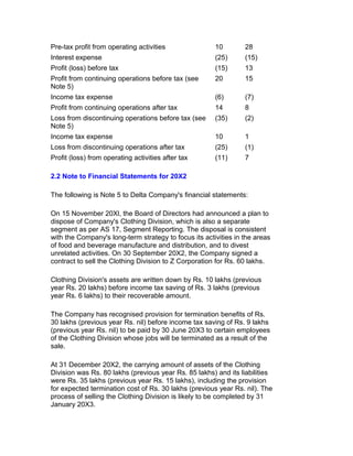 Pre-tax profit from operating activities               10        28
Interest expense                                       (25)      (15)
Profit (loss) before tax                               (15)      13
Profit from continuing operations before tax (see      20        15
Note 5)
Income tax expense                                     (6)       (7)
Profit from continuing operations after tax            14        8
Loss from discontinuing operations before tax (see     (35)      (2)
Note 5)
Income tax expense                                     10        1
Loss from discontinuing operations after tax           (25)      (1)
Profit (loss) from operating activities after tax      (11)      7

2.2 Note to Financial Statements for 20X2

The following is Note 5 to Delta Company's financial statements:

On 15 November 20Xl, the Board of Directors had announced a plan to
dispose of Company's Clothing Division, which is also a separate
segment as per AS 17, Segment Reporting. The disposal is consistent
with the Company's long-term strategy to focus its activities in the areas
of food and beverage manufacture and distribution, and to divest
unrelated activities. On 30 September 20X2, the Company signed a
contract to sell the Clothing Division to Z Corporation for Rs. 60 lakhs.

Clothing Division's assets are written down by Rs. 10 lakhs (previous
year Rs. 20 lakhs) before income tax saving of Rs. 3 lakhs (previous
year Rs. 6 lakhs) to their recoverable amount.

The Company has recognised provision for termination benefits of Rs.
30 lakhs (previous year Rs. nil) before income tax saving of Rs. 9 lakhs
(previous year Rs. nil) to be paid by 30 June 20X3 to certain employees
of the Clothing Division whose jobs will be terminated as a result of the
sale.

At 31 December 20X2, the carrying amount of assets of the Clothing
Division was Rs. 80 lakhs (previous year Rs. 85 lakhs) and its liabilities
were Rs. 35 lakhs (previous year Rs. 15 lakhs), including the provision
for expected termination cost of Rs. 30 lakhs (previous year Rs. nil). The
process of selling the Clothing Division is likely to be completed by 31
January 20X3.
 