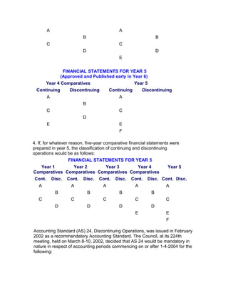 A                                    A
                            B                                      B
        C                                    C
                            D                                      D
                                             E


                  FINANCIAL STATEMENTS FOR YEAR 5
                 (Approved and Published early in Year 6)
        Year 4 Comparatives                           Year 5
 Continuing          Discontinuing       Continuing       Discontinuing
        A                                    A
                            B
        C                                    C
                            D
        E                                    E
                                             F

4. If, for whatever reason, five-year comparative financial statements were
prepared in year 5, the classification of continuing and discontinuing
operations would be as follows:
                    FINANCIAL STATEMENTS FOR YEAR 5
   Year 1       Year 2       Year 3       Year 4                       Year 5
Comparatives Comparatives Comparatives Comparatives
Cont.       Disc.   Cont.   Disc.   Cont.   Disc.   Cont.   Disc. Cont. Disc.
   A                 A               A                A                A
             B                  B            B                 B
   C                 C               C                C                C
             D                  D            D                 D
                                                      E                E
                                                                       F

Accounting Standard (AS) 24, Discontinuing Operations, was issued in February
2002 as a recommendatory Accounting Standard. The Council, at its 224th
meeting, held on March 8-10, 2002, decided that AS 24 would be mandatory in
nature in respect of accounting periods commencing on or after 1-4-2004 for the
following:
 