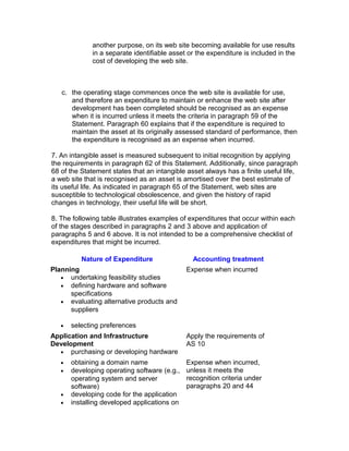 another purpose, on its web site becoming available for use results
              in a separate identifiable asset or the expenditure is included in the
              cost of developing the web site.



   c. the operating stage commences once the web site is available for use,
      and therefore an expenditure to maintain or enhance the web site after
      development has been completed should be recognised as an expense
      when it is incurred unless it meets the criteria in paragraph 59 of the
      Statement. Paragraph 60 explains that if the expenditure is required to
      maintain the asset at its originally assessed standard of performance, then
      the expenditure is recognised as an expense when incurred.

7. An intangible asset is measured subsequent to initial recognition by applying
the requirements in paragraph 62 of this Statement. Additionally, since paragraph
68 of the Statement states that an intangible asset always has a finite useful life,
a web site that is recognised as an asset is amortised over the best estimate of
its useful life. As indicated in paragraph 65 of the Statement, web sites are
susceptible to technological obsolescence, and given the history of rapid
changes in technology, their useful life will be short.

8. The following table illustrates examples of expenditures that occur within each
of the stages described in paragraphs 2 and 3 above and application of
paragraphs 5 and 6 above. It is not intended to be a comprehensive checklist of
expenditures that might be incurred.

          Nature of Expenditure                 Accounting treatment
Planning                                      Expense when incurred
   • undertaking feasibility studies
   • defining hardware and software
      specifications
   • evaluating alternative products and
      suppliers

   •   selecting preferences
Application and Infrastructure                Apply the requirements of
Development                                   AS 10
  • purchasing or developing hardware
   •   obtaining a domain name                Expense when incurred,
   •   developing operating software (e.g.,   unless it meets the
       operating system and server            recognition criteria under
       software)                              paragraphs 20 and 44
   •   developing code for the application
   •   installing developed applications on
 