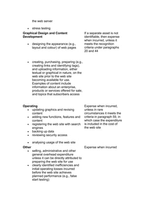 the web server

   •    stress testing
Graphical Design and Content                      If a separate asset is not
Development                                       identifiable, then expense
                                                  when incurred, unless it
   •    designing the appearance (e.g.,           meets the recognition
        layout and colour) of web pages           criteria under paragraphs
                                                  20 and 44


   •    creating, purchasing, preparing (e.g.,
        creating links and identifying tags),
        and uploading information, either
        textual or graphical in nature, on the
        web site prior to the web site
        becoming available for use.
        Examples of content include
        information about an enterprise,
        products or services offered for sale,
        and topics that subscribers access


Operating                                         Expense when incurred,
  • updating graphics and revising                unless in rare
     content                                      circumstances it meets the
  • adding new functions, features and            criteria in paragraph 59, in
     content                                      which case the expenditure
  • registering the web site with search          is included in the cost of
     engines                                      the web site
  • backing up data
  • reviewing security access

   •    analysing usage of the web site
Other                                             Expense when incurred
   •    selling, administrative and other
        general overhead expenditure
        unless it can be directly attributed to
        preparing the web site for use
   •    clearly identified inefficiencies and
        initial operating losses incurred
        before the web site achieves
        planned performance (e.g., false
        start testing)
 