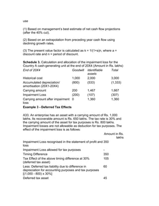 use

(1) Based on management’s best estimate of net cash flow projections
(after the 40% cut).

(2) Based on an extrapolation from preceding year cash flow using
declining growth rates.

(3) The present value factor is calculated as k = 1/(1+a)n, where a =
discount rate and n = period of discount.

Schedule 3. Calculation and allocation of the impairment loss for the
Country A cash-generating unit at the end of 20X4 (Amount in Rs. lakhs)
End of 20X4                        Goodwill Identifiable        Total
                                               assets
Historical cost                    1,000       2,000            3,000
Accumulated depreciation/          (800)       (533)            (1,333)
amortisation (20X1-20X4)
Carrying amount                    200         1,467            1,667
Impairment Loss                    (200)       (107)            (307)
Carrying amount after impairment 0             1,360            1,360
loss
Example 3 - Deferred Tax Effects

A33. An enterprise has an asset with a carrying amount of Rs. 1,000
lakhs. Its recoverable amount is Rs. 650 lakhs. The tax rate is 30% and
the carrying amount of the asset for tax purposes is Rs. 800 lakhs.
Impairment losses are not allowable as deduction for tax purposes. The
effect of the impairment loss is as follows:
                                                            Amount in Rs.
                                                                    lakhs
Impairment Loss recognised in the statement of profit and 350
loss
Impairment Loss allowed for tax purposes                   -
Timing Difference                                          350
Tax Effect of the above timing difference at 30%           105
(deferred tax asset)
Less: Deferred tax liability due to difference in          60
depreciation for accounting purposes and tax purposes
[(1,000 - 800) x 30%]
Deferred tax asset                                         45
 