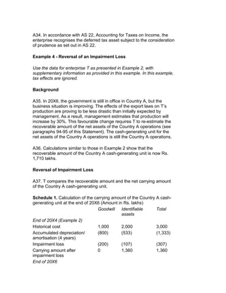 A34. In accordance with AS 22, Accounting for Taxes on Income, the
enterprise recognises the deferred tax asset subject to the consideration
of prudence as set out in AS 22.

Example 4 - Reversal of an Impairment Loss

Use the data for enterprise T as presented in Example 2, with
supplementary information as provided in this example. In this example,
tax effects are ignored.

Background

A35. In 20X6, the government is still in office in Country A, but the
business situation is improving. The effects of the export laws on T’s
production are proving to be less drastic than initially expected by
management. As a result, management estimates that production will
increase by 30%. This favourable change requires T to re-estimate the
recoverable amount of the net assets of the Country A operations (see
paragraphs 94-95 of this Statement). The cash-generating unit for the
net assets of the Country A operations is still the Country A operations.

A36. Calculations similar to those in Example 2 show that the
recoverable amount of the Country A cash-generating unit is now Rs.
1,710 lakhs.

Reversal of Impairment Loss

A37. T compares the recoverable amount and the net carrying amount
of the Country A cash-generating unit.

Schedule 1. Calculation of the carrying amount of the Country A cash-
generating unit at the end of 20X6 (Amount in Rs. lakhs)
                                 Goodwill    Identifiable     Total
                                             assets
End of 20X4 (Example 2)
Historical cost                  1,000       2,000            3,000
Accumulated depreciation/        (800)       (533)            (1,333)
amortisation (4 years)
Impairment loss                  (200)       (107)            (307)
Carrying amount after            0           1,360            1,360
impairment loss
End of 20X6
 