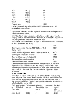 20X5               380(2)                   256
20X6               450(2)                   266
20X7               510(2)                   265
20X8               510(2)                   232
20X9               480(2)                   192
20X10              410(2)                   144
Value in use                                2,162
(1) Excludes estimated restructuring costs because a liability has
already been recognised.

(2) Includes estimated benefits expected from the restructuring reflected
in management budgets.
A48. The plant’s recoverable amount (value in use) is higher than its
carrying amount (see Schedule 4). Therefore, K reverses the impairment
loss recognised for the plant at the end of 20X0.
Schedule 4. Calculation of the reversal of the impairment loss at the end
of 20X2 (Amount in Rs. lakhs)
                                                              Plant
Carrying amount at the end of 20X0 (Schedule 2)               2,051
End of 20X2
Depreciation charge (for 20X1 and 20X2 Schedule 5)            (410)
Carrying amount before reversal                               1,641
Recoverable amount (Schedule 3)                               2,162
Reversal of the impairment loss                               521
Carrying amount after reversal                                2,162
Carrying amount: depreciated historical cost (Schedule 5) 2,400(1)
(1) The reversal does not result in the carrying amount of the plant
exceeding what its carrying amount would have been at depreciated
historical cost. Therefore, the full reversal of the impairment loss is
recognised.
At the End of 20X3
A49. There is a cash outflow of Rs. 100 lakhs when the restructuring
costs are paid. Even though a cash outflow has taken place, there is no
change in the estimated future cash flows used to determine value in
use at the end of 20X2. Therefore, the plant’s recoverable amount is not
calculated at the end of 20X3
End Depreciated Recoverable Adjusted                 Impairment Carrying
of     historical    amount           depreciation loss         amount
year cost                             charge                    after
                                                                impairment
20X0 3,000           2,051            0              (949)      2,051
 