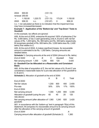 20X4      900.00                      (121.13)
renewal 250.00                        -__
 >        1,150.00       1,220.72     (121.13)       173.24      1,150.00
20X5      958.33         n.c.         (191.67)       0           958.33
n.c. = not calculated as there is no indication that the impairment loss
may have increased/decreased.
Example 7 - Application of the ‘Bottom-Up’ and ‘Top-Down’ Tests to
Goodwill
In this example, tax effects are ignored.
A58. At the end of 20X0, enterprise M acquired 100% of enterprise Z for
Rs. 3,000 lakhs. Z has 3 cash-generating units A, B and C with net fair
values of Rs. 1,200 lakhs, Rs. 800 lakhs and Rs. 400 lakhs respectively.
M recognises goodwill of Rs. 600 lakhs (Rs. 3,000 lakhs less Rs. 2,400
lakhs) that relates to Z.
A59. At the end of 20X4, A makes significant losses. Its recoverable
amount is estimated to be Rs. 1,350 lakhs. Carrying amounts are
detailed below.
Schedule 1. Carrying amounts at the end of 20X4 (Amount in Rs. lakhs)
End of 20X4              A         B         C      Goodwill        Total
Net carrying amount 1,300          1,200     800 120                3,420
A - Goodwill Can be Allocated on a Reasonable and Consistent
Basis
A60. At the date of acquisition of Z, the net fair values of A, B and C are
considered a reasonable basis for a pro-rata allocation of the goodwill to
A, B and C.
Schedule 2. Allocation of goodwill at the end of 20X4
                                          A         B        C       Total
End of 20X0
Net fair values                           1,200 800          400 2,400
Pro-rata                                  50%       33%      17% 100%
End of 20X4
Net carrying amount                       1,300 1,200 800 3,300
Allocation of goodwill (using the pro-    60        40       20      120
rata above)
Net carrying amount (after allocation of 1,360 1,240 820 3,420
goodwill)
A61. In accordance with the ‘bottom-up’ test in paragraph 78(a) of this
Statement, M compares A’s recoverable amount to its carrying amount
after the allocation of the carrying amount of goodwill.
End of 20X4                                                        A
Carrying amount after allocation of goodwill (Schedule 2)          1,360
 