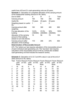 useful lives of B and C’s cash-generating units are 20 years.
Schedule 1. Calculation of a weighted allocation of the carrying amount
of the headquarter building (Amount in Rs. lakhs)
End of 20X0                   A           B            C           Total
Carrying amount               100         150          200         450
Useful life                   10 years    20 years     20 years
Weighting based on useful 1               2            2
life
Carrying amount after         100         300          400         800
weighting
Pro-rata allocation of the    12.5%       37.5%        50%         100%
building                      (100/800) (300/800) (400/800)
Allocation of the carrying    19          56           75          150
amount of the building
(based on pro-rata above)
Carrying amount (after        119         206          275         600
allocation of the building)
Determination of Recoverable Amount
A75. The ‘bottom-up’ test requires calculation of the recoverable amount
of each individual cash-generating unit. The ‘top-down’ test requires
calculation of the recoverable amount of M as a whole (the smallest
cash-generating unit that includes the research centre).

Schedule 2. Calculation of A, B, C and M’s value in use at the end of
20X0 (Amount in Rs. lakhs)
Year Future Discount Future Discount Future Discount Future Discount
      cash at 15% cash at 15% cash at 15% cash at 15%
      flows            flows            flows            flows
1     18     16        9       8        10     9         39      34
2     31     23        16      12       20     15        72      54
3     37     24        24      16       34     22        105     69
4     42     24        29      17       44     25        128     73
5     47     24        32      16       51     25        143     71
6     52     22        33      14       56     24        155     67
7     55     21        34      13       60     22        162     61
8     55     18        35      11       63     21        166     54
9     53     15        35      10       65     18        167     48
10    48     12        35      9        66     16        169     42
11                     36      8        66     14        132     28
12                     35      7        66     12        131     25
 