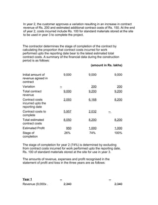 In year 2, the customer approves a variation resulting in an increase in contract
revenue of Rs. 200 and estimated additional contract costs of Rs. 150. At the end
of year 2, costs incurred include Rs. 100 for standard materials stored at the site
to be used in year 3 to complete the project.


The contractor determines the stage of completion of the contract by
calculating the proportion that contract costs incurred for work
performed upto the reporting date bear to the latest estimated total
contract costs. A summary of the financial data during the construction
period is as follows:
                                                    (amount in Rs. lakhs)
                        Year 1             Year 2            Year 3
Initial amount of               9,000            9,000               9,000
revenue agreed in
contract
Variation                  --                       200               200
Total contract                  9,000            9,200               9,200
revenue
Contract costs                  2,093            6,168               8,200
incurred upto the
reporting date
Contract costs to               5,957            2,032         --
complete
Total estimated                 8,050            8,200               8,200
contract costs
Estimated Profit                 950             1,000               1,000
Stage of                        26%                 74%              100%
completion

The stage of completion for year 2 (74%) is determined by excluding
from contract costs incurred for work performed upto the reporting date,
Rs. 100 of standard materials stored at the site for use in year 3.

The amounts of revenue, expenses and profit recognised in the
statement of profit and loss in the three years are as follows:
                      Upto the          Recognised in     Recognised in
                      Reporting          Prior years       current year
                        Date
Year 1                     --                                   --
Revenue (9,000x .               2,340                                2,340
 