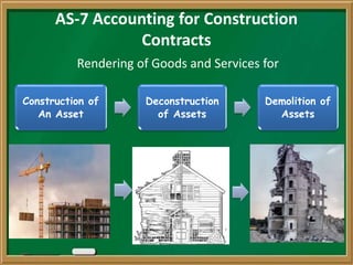 Accounting standards | PPTX