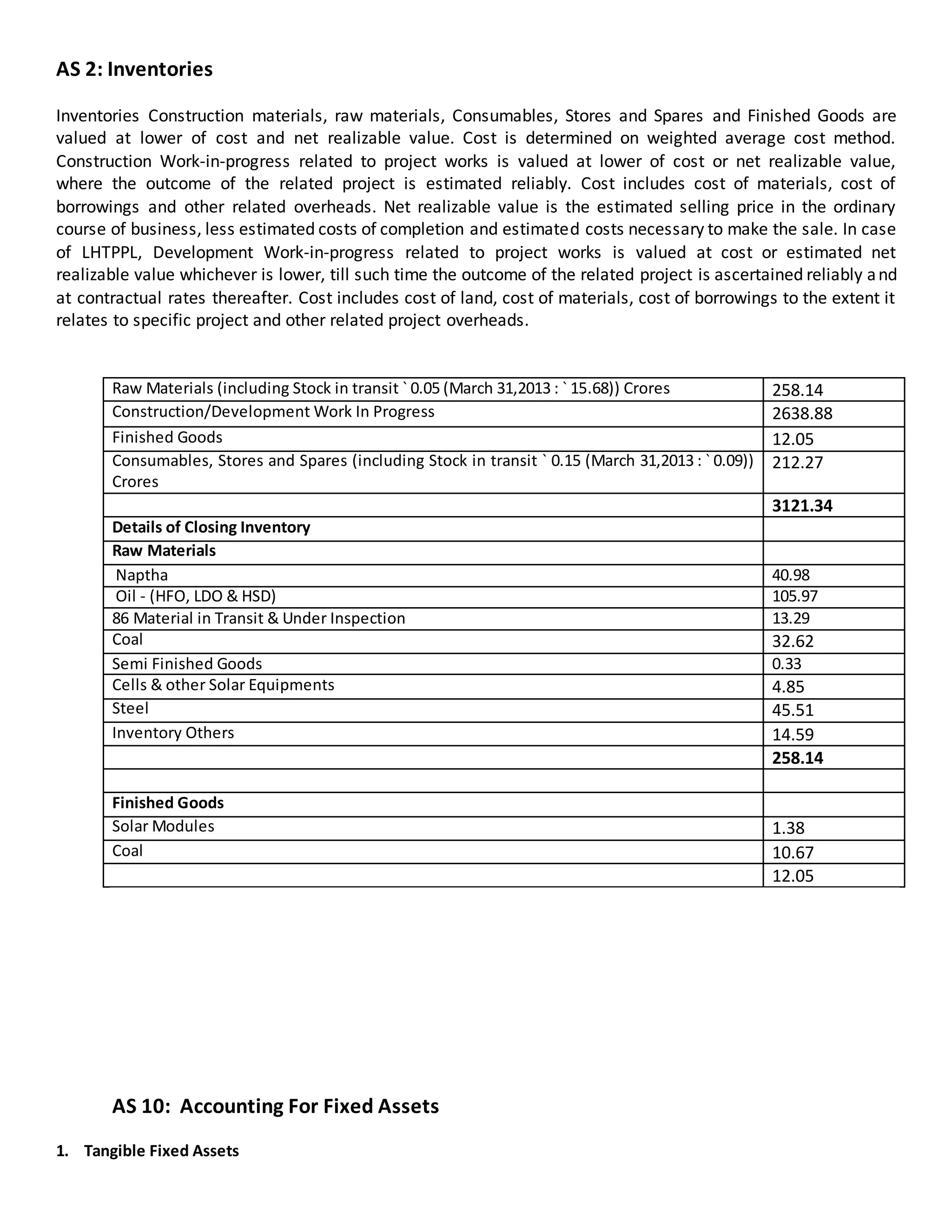 AS 2: Inventories
Inventories Construction materials, raw materials, Consumables, Stores and Spares and Finished Goods are
valued at lower of cost and net realizable value. Cost is determined on weighted average cost method.
Construction Work-in-progress related to project works is valued at lower of cost or net realizable value,
where the outcome of the related project is estimated reliably. Cost includes cost of materials, cost of
borrowings and other related overheads. Net realizable value is the estimated selling price in the ordinary
course of business, less estimated costs of completion and estimated costs necessary to make the sale. In case
of LHTPPL, Development Work-in-progress related to project works is valued at cost or estimated net
realizable value whichever is lower, till such time the outcome of the related project is ascertained reliably and
at contractual rates thereafter. Cost includes cost of land, cost of materials, cost of borrowings to the extent it
relates to specific project and other related project overheads.
Raw Materials (including Stock in transit ` 0.05 (March 31,2013 : ` 15.68)) Crores 258.14
Construction/Development Work In Progress 2638.88
Finished Goods 12.05
Consumables, Stores and Spares (including Stock in transit ` 0.15 (March 31,2013 : ` 0.09))
Crores
212.27
3121.34
Details of Closing Inventory
Raw Materials
Naptha 40.98
Oil - (HFO, LDO & HSD) 105.97
86 Material in Transit & Under Inspection 13.29
Coal 32.62
Semi Finished Goods 0.33
Cells & other Solar Equipments 4.85
Steel 45.51
Inventory Others 14.59
258.14
Finished Goods
Solar Modules 1.38
Coal 10.67
12.05
AS 10: Accounting For Fixed Assets
1. Tangible Fixed Assets
 