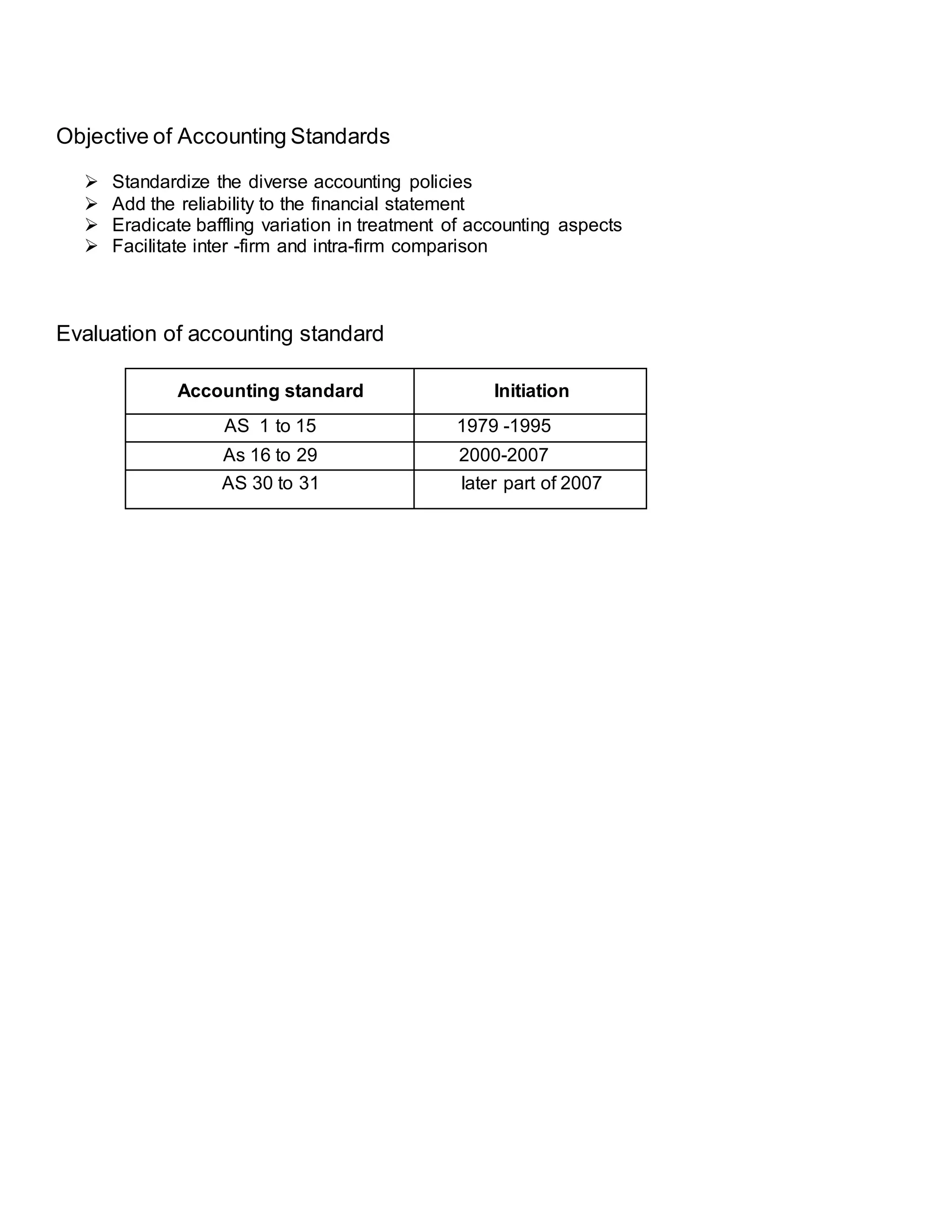 Objective of Accounting Standards
 Standardize the diverse accounting policies
 Add the reliability to the financial statement
 Eradicate baffling variation in treatment of accounting aspects
 Facilitate inter -firm and intra-firm comparison
Evaluation of accounting standard
Accounting standard Initiation
AS 1 to 15 1979 -1995
As 16 to 29 2000-2007
AS 30 to 31 later part of 2007
 