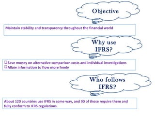 Objective
Maintain stability and transparency throughout the financial world
Why use
IFRS?
Who follows
IFRS?
Save money on alternative comparison costs and individual investigations
Allow information to flow more freely
About 120 countries use IFRS in some way, and 90 of those require them and
fully conform to IFRS regulations
 