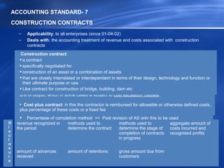 Contract Combination Accounting standards (India) and convergence to IFRS. By: Pankaj Vasani ...