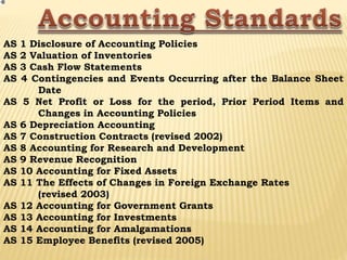 AS 1 Disclosure of Accounting Policies
AS 2 Valuation of Inventories
AS 3 Cash Flow Statements
AS 4 Contingencies and Events Occurring after the Balance Sheet
Date
AS 5 Net Profit or Loss for the period, Prior Period Items and
Changes in Accounting Policies
AS 6 Depreciation Accounting
AS 7 Construction Contracts (revised 2002)
AS 8 Accounting for Research and Development
AS 9 Revenue Recognition
AS 10 Accounting for Fixed Assets
AS 11 The Effects of Changes in Foreign Exchange Rates
(revised 2003)
AS 12 Accounting for Government Grants
AS 13 Accounting for Investments
AS 14 Accounting for Amalgamations
AS 15 Employee Benefits (revised 2005)
 