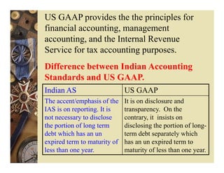 US GAAP provides the the principles for
financial accounting, management
accounting, and the Internal Revenue
Service for tax accounting purposes.
Difference between Indian Accounting
Standards and US GAAP.
Indian AS                     US GAAP
The accent/emphasis of the    It is on disclosure and
IAS is on reporting. It is    transparency. On the
not necessary to disclose     contrary, it insists on
the portion of long term      disclosing the portion of long-
debt which has an un          term debt separately which
expired term to maturity of   has an un expired term to
less than one year.           maturity of less than one year.
 