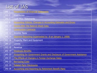 Ias Standards List.pdf Accounting Standard ver 1.3.ppt