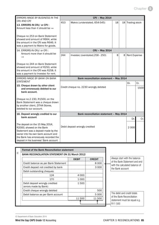 © Department of Basic Education 2014
Mind the Gap CAPS Grade 12 Accounting chapter 5 reconciliations 85
Chapter 5
ERRORS MADE BY BUSINESS IN THE
CRJ AND CPJ
13.	ERRORS IN CRJ/ or CPJ :
Amount less than it should be →
Cheque no 253 on Bank Statement
showed and amount of R664, while
the amount in the CPJ was R646. It
was a payment to Makro for goods.
CPJ – May 2014
453 Makro (understated, 654-545) 18 18 Trading stock
14.	ERRORS IN CRJ/ or CPJ :
	 Amount more than it should be
→
Cheque no 244 on Bank Statement
showed and amount of R250, while
the amount in the CPJ was R258. It
was a payment to Investec for rent.
CRJ – May 2014
244 Investec (overstated,258 - 250) 8 8 Rent Expense
ERRORS MADE BY BANK ON BANK
STATEMENT
15.	Cheque drawn by other client
and erroneously debited to our
bank account.
Cheque no.2 230, R1500, on the
Bank Statement was a cheque drawn
by another client, ZITHA Stores,
debited to our account.
Bank reconciliation statement – May 2014
Credit cheque no. 2230 wrongly debited
Dr. Cr.
1500
16.	Deposit wrongly credited to our
bank account
The deposit on the 15 May 2014,
R2000, showed on the Bank
Statement was a deposit made by the
owner into his own bank account and
the Bank has erroneously recorded the
deposit in his business’ Bank account
Bank reconciliation statement – May 2014
Debit deposit wrongly credited	
Dr. Cr.
2 000
C
Format of the Bank Reconciliation statement
BANK RECONCILIATION STATEMENT ON 31 March 2012
DEBIT CREDIT
Credit balance as per Bank Statement 8 000
Credit deposit not credited by bank 3 000
Debit outstanding cheques:
	 124 4 000
	 170 1 000
Debit deposit wrongly credited
(errors made by Bank)
1 500
Credit cheque wrongly debited 500
Debit balance as per Bank account 5 000
11 500 11 500
Always start with the balance
of the Bank Statement and end
with the calculated balance of
the Bank account
The debit and credit totals
of the Bank Reconciliation
statement must be equal e.g.
R11 500
 