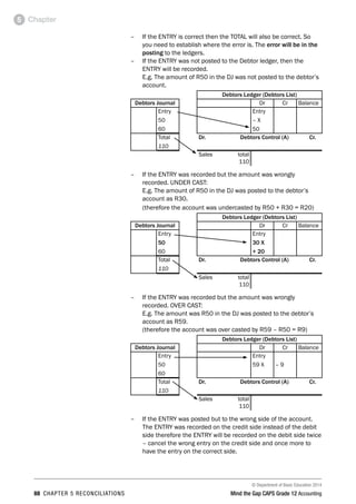 © Department of Basic Education 2014
88 chapter 5 reconciliations Mind the Gap CAPS Grade 12 Accounting
Chapter5
–– If the entry is correct then the Total will also be correct. So
you need to establish where the error is. The error will be in the
posting to the ledgers.
–– If the entry was not posted to the Debtor ledger, then the
entry will be recorded.
	 E.g. The amount of R50 in the DJ was not posted to the debtor’s
account.
Debtors Ledger (Debtors List)
Debtors Journal Dr Cr Balance
Entry
50
60
Entry
– X
50
Total
110
Dr.	Debtors Control (A)	 Cr.
Sales	 total
	 110
–– If the entry was recorded but the amount was wrongly
recorded. UNDER CAST:
	 E.g. The amount of R50 in the DJ was posted to the debtor’s
account as R30.
	 (therefore the account was undercasted by R50 + R30 = R20)
Debtors Ledger (Debtors List)
Debtors Journal Dr Cr Balance
Entry
50
60
Entry
30 X
+ 20
Total
110
Dr.	Debtors Control (A)	 Cr.
Sales	 total
	 110
–– If the entry was recorded but the amount was wrongly
recorded. OVER CAST:
	 E.g. The amount was R50 in the DJ was posted to the debtor’s
account as R59.
(therefore the account was over casted by R59 – R50 = R9)
Debtors Ledger (Debtors List)
Debtors Journal Dr Cr Balance
Entry
50
60
Entry
59 X – 9
Total
110
Dr.	Debtors Control (A)	 Cr.
Sales	 total
	 110
–– If the entry was posted but to the wrong side of the account.
The entry was recorded on the credit side instead of the debit
side therefore the entry will be recorded on the debit side twice
– cancel the wrong entry on the credit side and once more to
have the entry on the correct side.
 