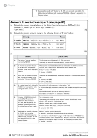 © Department of Basic Education 2014
90 chapter 5 reconciliations Mind the Gap CAPS Grade 12 Accounting
Chapter5
F.	 Goods sold on credit to S Wonder for R5 800 were correctly recorded in the
debtors’ journal but incorrectly posted as R8 500 to S Wonder’s account in the
Debtors’ Ledger.
Answers to worked example 1 (see page 89)
1. 	 Calculate the correct closing balance of the debtors’ control account on 31 March 2011.
	 200 0003 – 2 6003 (A) + 1 8003 (B) + 15 0003 (E)
= 214 200  [5]
2. 	 Calculate the correct amounts owing by the following debtors of Crystal Traders:
Workings Answer
R Jansen R41 200 + 15 00033 (E) – 8 3003 (C)	 =	 R47 900 3
S Wonder R23 000 + R1 8003 (B) – 2 70033 (F)	 =	 R22 1003
P Collins R7 900 + 12 00033 (D) + 8 3003 (C)	 =	 R28 200 3
 [12]
3.
ERROR Explanation
A The debtors’ journal has been
overcast by R2 600.
The debtors’ control balance is R2 600 too much.
This must be deducted from the debtors’ control balance.
B An invoice issued to S Wonder
for R1 800 had not yet been
recorded in the books of Crystal
Traders.
This was not recorded so it needs to be entered in the debtors’ control
account and in the account of S Wonder on the debtors’ list.
Debtors’ control (+R1 800)
S Wonder (+R1 800)
C Stock sold on credit to P Collins
was incorrectly charged to the
account of R Jansen, R8 300.
This must be removed from R Jansen and added to P Collins on the debtors’
list.
R Jansen (−R8 300)
P Collins (+R8 300)
D An invoice issued to P Collins for
R6 000 had been posted to the
wrong side of his account.
Correct it on P Collins’ account in the debtors’ list.
It should have been entered on the debit side but was entered on the credit
side.
Cancel the credit of R6 000 by debiting (+R6 000)
Record the correct entry on debit side (+R6 000)
E A cheque of R13 500, originally
received from R Jansen in
settlement of an invoice of
R15 000, was returned by the
bank due to insufficient funds.
No entries have yet been made.
No entries were made.
This needs to be recorded in the debtors’ control account and in the
account of R Jansen in the debtors’ list.
Debtors’ control (+R13 500) → bank amount
Debtors’ control (+R1 500) → discount cancelled
R Jansen (+R15 000)
F Goods sold on credit to S Wonder
for R5 800 were correctly
recorded in the debtors’ journal
but incorrectly posted as R8 500
to S Wonder’s account in the
Debtors’ Ledger.
Debtors’ control account is correct.
S Wonder’s account is incorrect and must be corrected.
It was entered in the Debtors’ Ledger as R8 500 instead of R5 800. Too
much was posted to the debit side of S Wonder’s account in the Debtors’
Ledger. The difference of R2 700 must be credited (subtracted) from
S Wonder’s account.
 