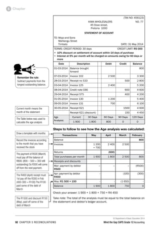 © Department of Basic Education 2014
92 chapter 5 reconciliations Mind the Gap CAPS Grade 12 Accounting
Chapter5
(TAX NO: 456123)
	 KIMA WHOLESALERS	 NO. 77
45 Dove street,
Pretoria 1000
STATEMENT OF ACCOUNT
TO: Moja and Sons
Mahlangu Street
Timbato	 DATE: 31 May 2014
TERMS: CREDIT PERIOD: 30 days	 CREDIT LIMIT: R5 000
•	 10% discount on settlement of account within 14 days of purchase
•	 Interest at 5% per month will be charged on amounts owing for 60 days or
more
Date Description Debit Credit Balance
01-03-2014 Balance brought
forward
800
07-03-2014 Invoice 102 2 500 3 300
28-03-2014 Receipt no 533 500 2 800
03-04-2014 Invoice 125 2 400 5 200
08-04-2014 Credit note C66 600 4 600
29-04-2014 Receipt 575 400 4 200
01-05-2014 Invoice 130 1 200 5 400
09-05-2014 Invoice 131 700 6 100
30-05-2014 Receipt 621 1500 4 600
Receipt 621 (discount) 150 4 450
Age
Analysis:
Current 30 Days 60 Days 90 Days 120 Days
1 900 1 800 800 0 0
Steps to follow to see how the Age analysis was calculated:
Transactions: May April March February
Balance 800
Invoices 1 200
+ 700
2 400 2 500
Returns (600)
Total purchases per month 1 900 1 800 2 500 800
Receipts and discounts
Mar: payment by debtor
R500
– – – (R500)
Apr: payment by debtor
R400
- (100) (300)
May: R1 500 + 150 - - (1 650) -
Balance 1 900 1 800 750 0
Check your answer: 1 900 + 1 800 + 750 = R4 450
Take note: The total of the analysis must be equal to the total balance on
the statement and debtor’s ledger account.
Current month means the
month of the statement
The Table below was used to
calculate the age analysis
Draw a template with months
Record the invoices according
to the month that you have
received the stock
The payment of R500 (March)
must pay off the balance of
R800. (800 – 500 = 300 still
outstanding) So R300 will come
off from the next payment.
The R400 (April) receipt must
1st pay off the R300 in Feb
(400-300 = R100) The R100
paid some of the debt of
March
The R1500 and discount R150
(May), paid off some of the
debt of March
Remember the rule:
Subtract payments from the
longest outstanding balance.
IAL ATTENTION
ACTIVITIES boy
and girl-left and
right of page
ep comment
ed examples
NB
comment
 